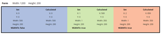 Example layout with mixed settings