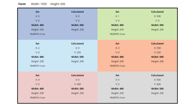 Responsive layout medium
