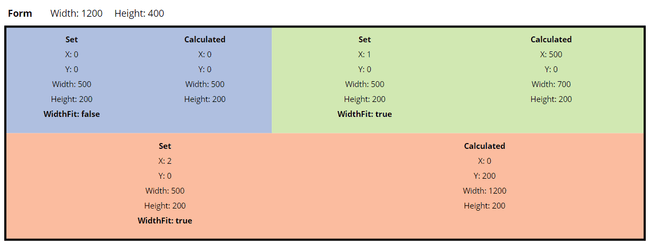 Example layout with mixed settings and wrap